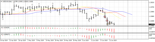 USDCADDailyghljkh