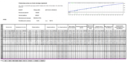 EA---Setka-v1.43-ADX-IMP--EURJPY-valerii.badaev-190629-K1400-159GODOVYK-TDS2-HQP.png