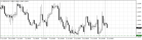 USDCADH4