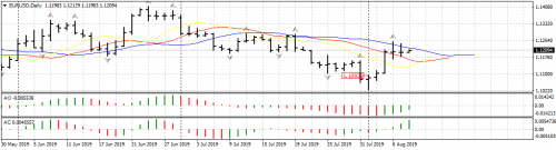 EURUSDDaily