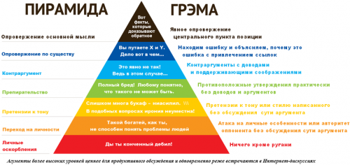 Piramida grema