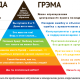 Piramida-grema