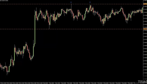 5 NZDUSD