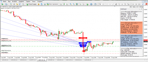 слив NZDCHF