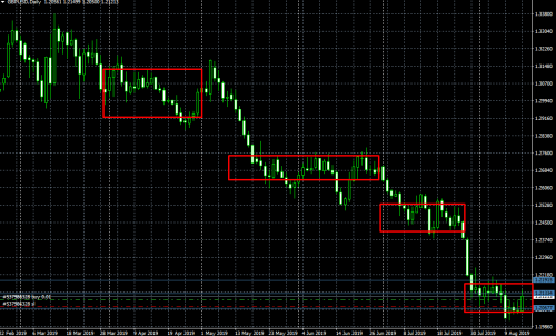 GBPUSD 20190815