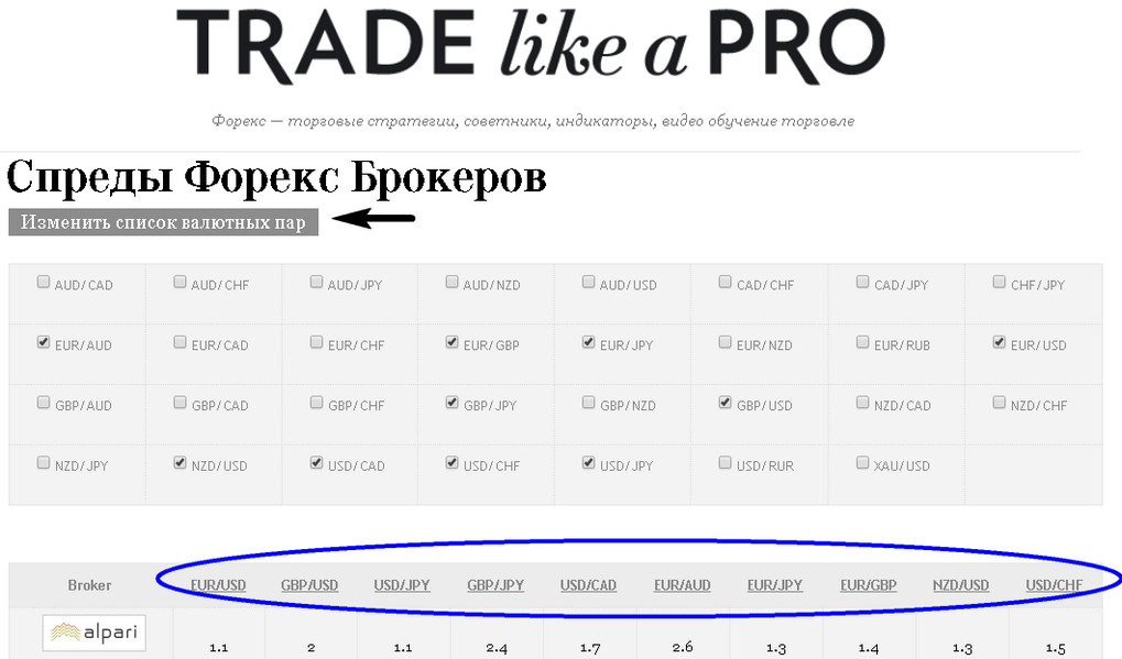 Спреды Forex брокеров - сравнение в реальном времени – Портал TradeLikeaPro