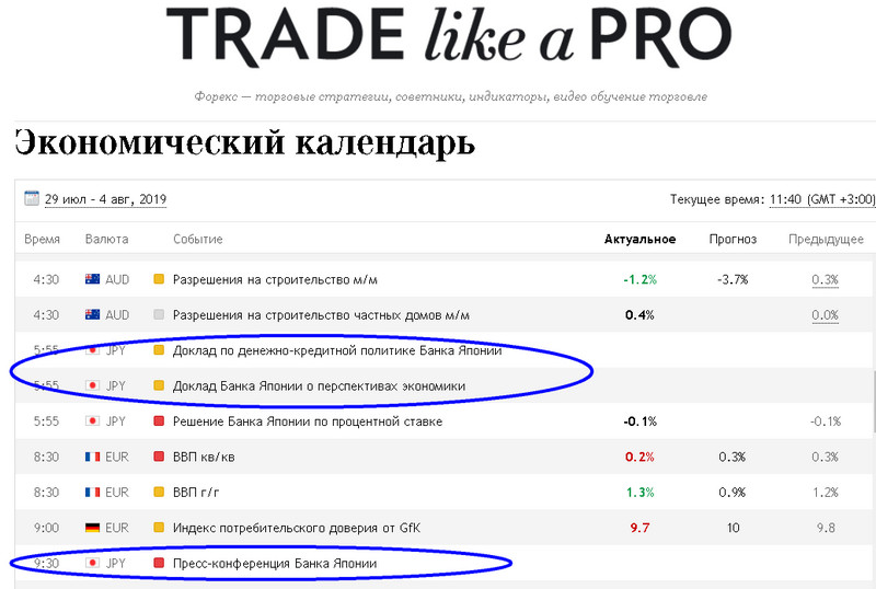 Брокеры с минимальным спредом: сравнение топовых компаний РФ
