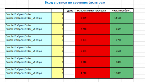 CandlesToOpen1Order_MinPips2.png