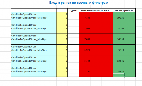 CandlesToOpen1Order_MinPips3.png