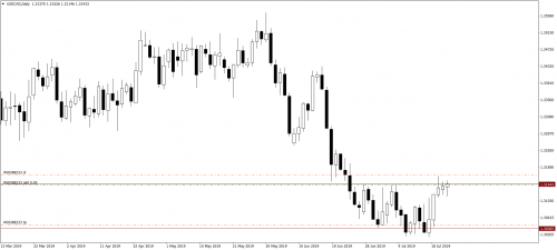 001_25.07.19_USDCADDaily_Sell_LP.png