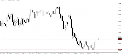 001_25.07.19_USDCADDaily_Sell_LP_SL.png