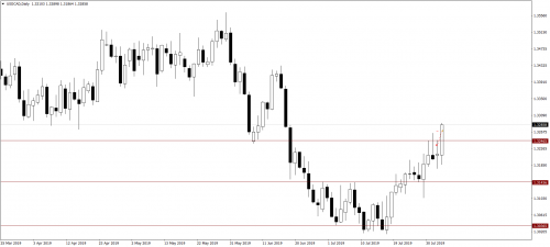009_05.08.19_USDCADDaily_Sell_LP_SL.png