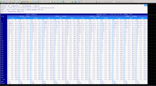 CandlesDistributionStatistic-1.05---eurusd-m5-1-SVECA-2019-5-TIZNAK-SAG-10.png