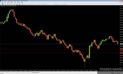 7 second weekly