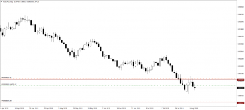 014 12.08.19 AUDCADDaily Sell ЛП