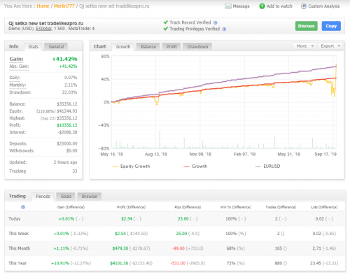 Qj+setka+new+set+tradelikeapro.ru+ мониторинг MyFxBook eurusd