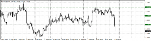 USDCADH4