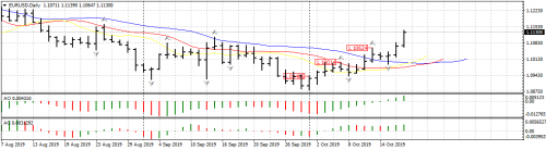 EURUSDDaily