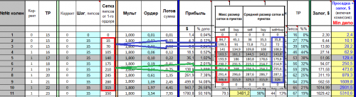 (EA) Setka v1.43 Gureyev (HQP) EURUSD 181108 1 M1 K3550 170101 190831 18% 211% TDS2 Model+Stat