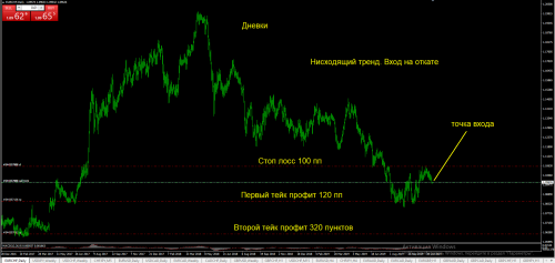 12.11.2019-EURCHF-Daily.png