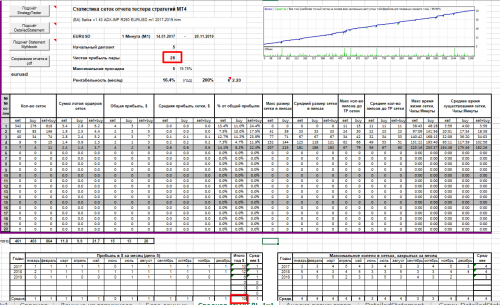 EA-Setka-v1.43-ADX-IMP-R260-EURUSD-m1-2017-2019.png