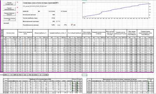 EA---Setka-v1.43-ADX-IMP-opt5-190815-R245_EURUSD_2014-2019_DD-282.png