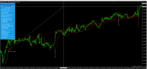 EURCHF