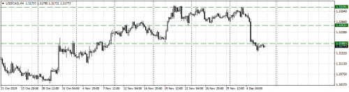 USDCADH4