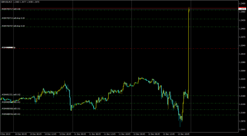 GBPUSDM15 20191213 роботест