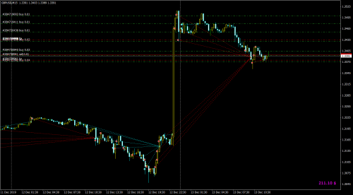 GBPUSDM15---20191213---ROBOTEST1.png
