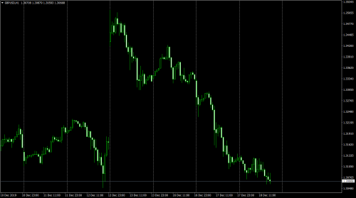 GBPUSDH1 20191213 пример отработки новостного импульса