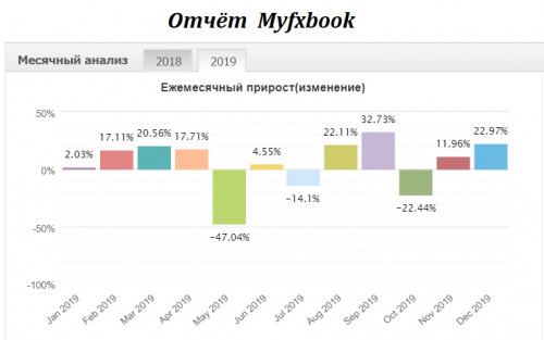 ot4et myfxbook trade30pips 2019