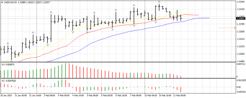 USDCADH4