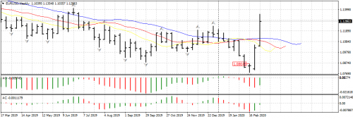 EURUSDWeekly[fjc