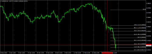 USDCHFH4 20200306