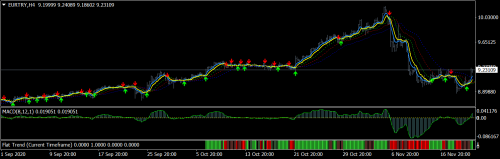 EURTRYH4