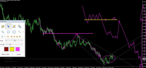 17 EURGBP construct forming