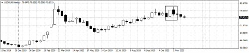 USDRUBWeekly