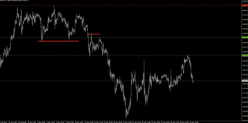40 hourly gold