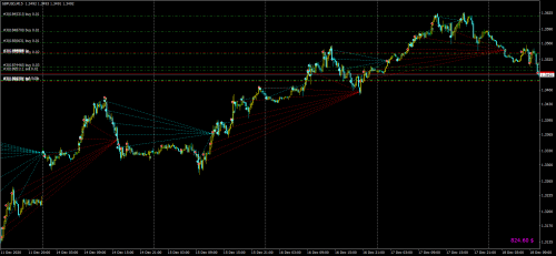 GBPUSDM15---20201218---ROBOTEST.png