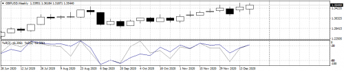 GBPUSDWeekly