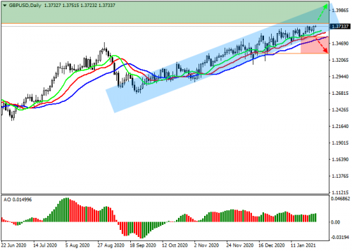 GBPUSD---20210127.png