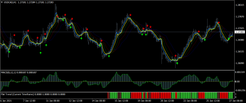 USDCADH1