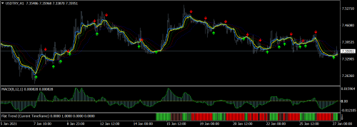 USDTRYH1