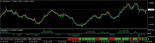 USDCADH1