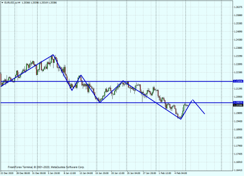 EURUSD eH4