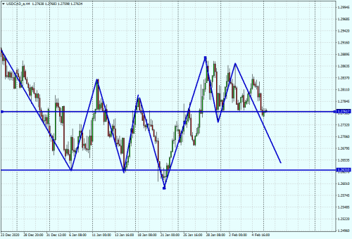 USDCAD_eH4.png