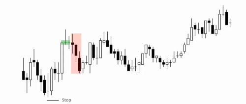 4 strong reversal down