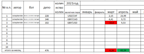 скр 2 тройка остап бендер