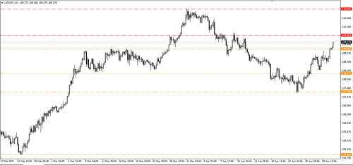 usdjpy h4 скр 1